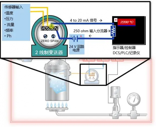 4-20mA是什么？簡單易懂，讓你不再一臉懵...