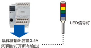 松下多功能經(jīng)濟(jì)型PLC可編程控制器FP-X0