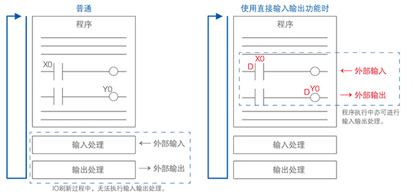 優(yōu)質(zhì)高功能運(yùn)動(dòng)控制一體機(jī)