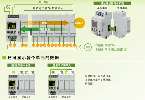 簡(jiǎn)述可編程控制器的特點(diǎn)和用途是什么？