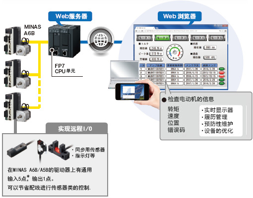 我國可編程控制器行業(yè)的發(fā)展趨勢分析