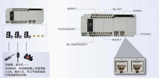 可編程控制器PLC制造商已經(jīng)開始注視基于工業(yè)PC控制技術(shù)所帶來(lái)的強(qiáng)大沖擊