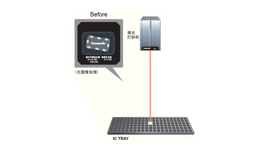 半導體行業(yè)視覺圖像處理方案